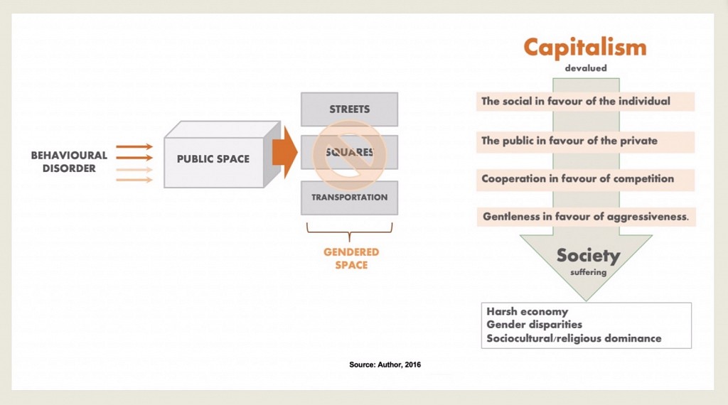  Women in Egypt, The Myth of a Safe Public Space