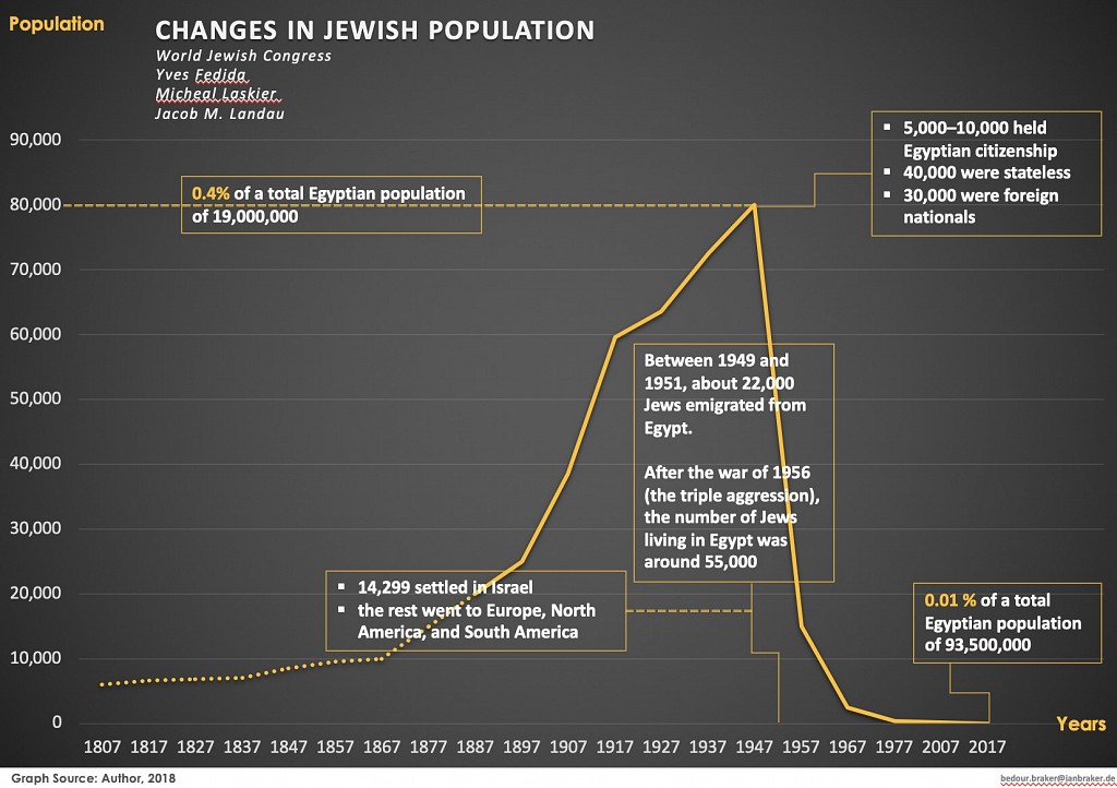  From 80,000 to Only 8 Persons, the Dwindling Jewish Heritage in Cairo 