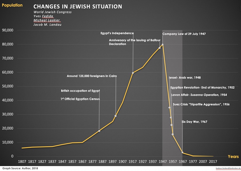  From 80,000 to Only 8 Persons, the Dwindling Jewish Heritage in Cairo 