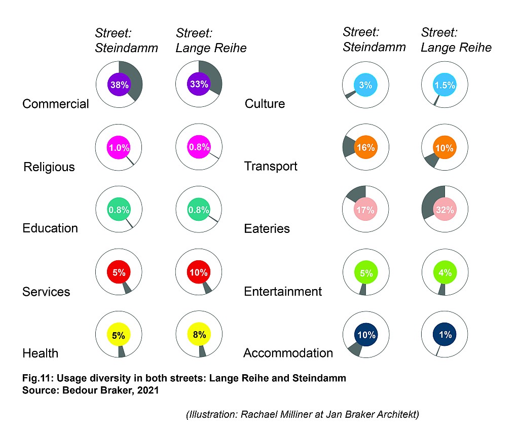  Who owns the street? The cases of Lange Reihe and Steindamm in Hamburg