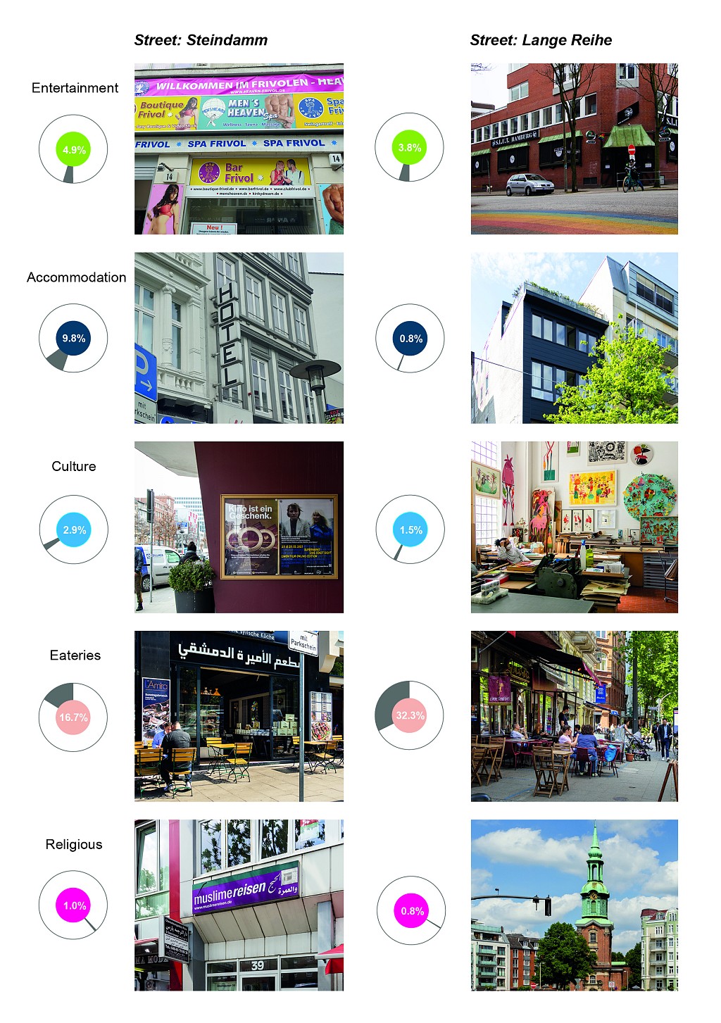  Who owns the street? The cases of Lange Reihe and Steindamm in Hamburg